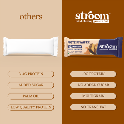 Peanut Butter 10g Protein Wafer Bar