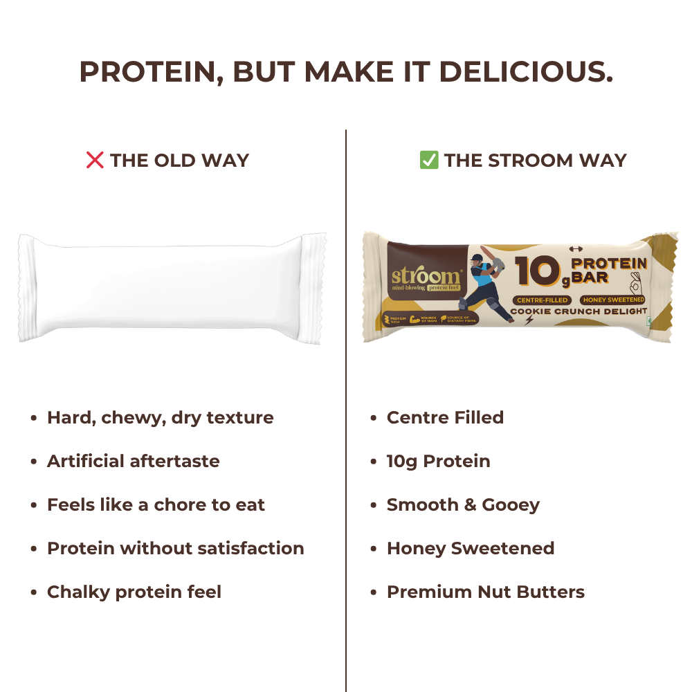 10g Protein Bars Assorted Box