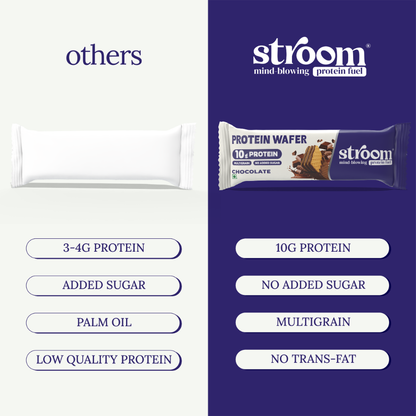 Chocolate 10g Protein Wafer Bar