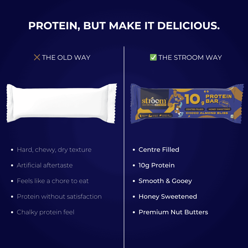 Choco Almond Bliss 10g Protein Bar